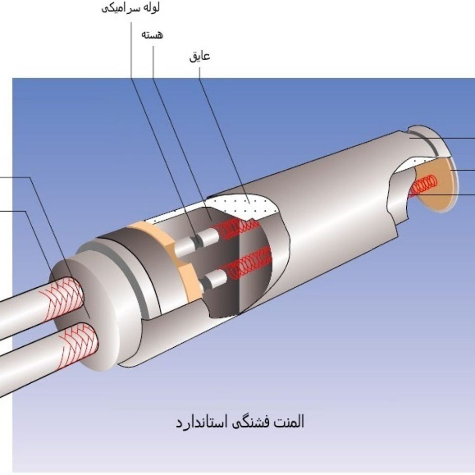 المنت فشنگی